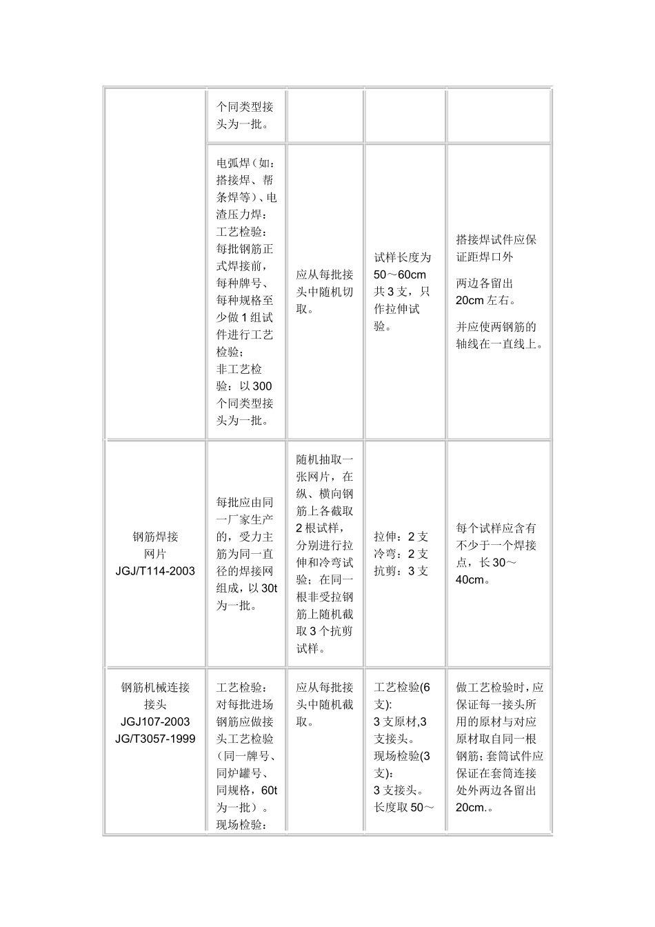 重庆市建设工程质量检测中心取样送检规范_第2页