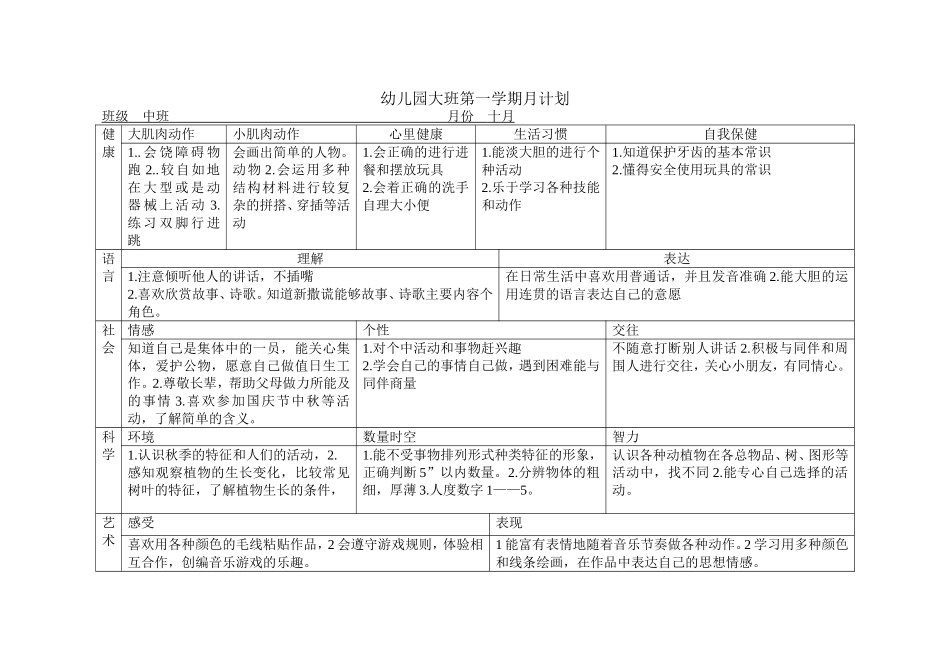幼儿园中班班第一学期月计划_第2页