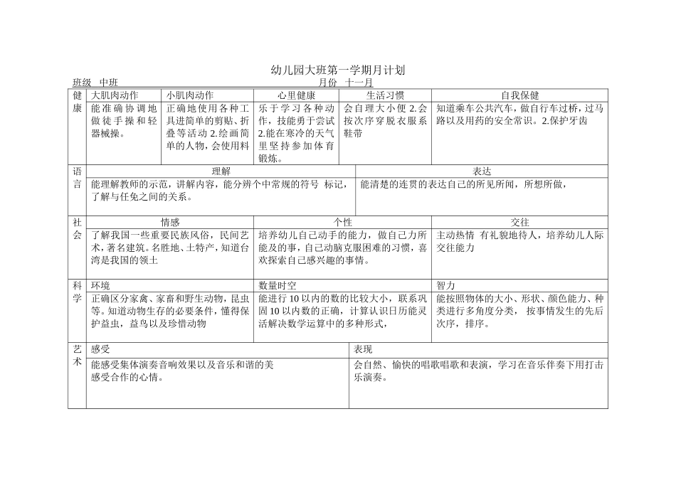 幼儿园中班班第一学期月计划_第3页
