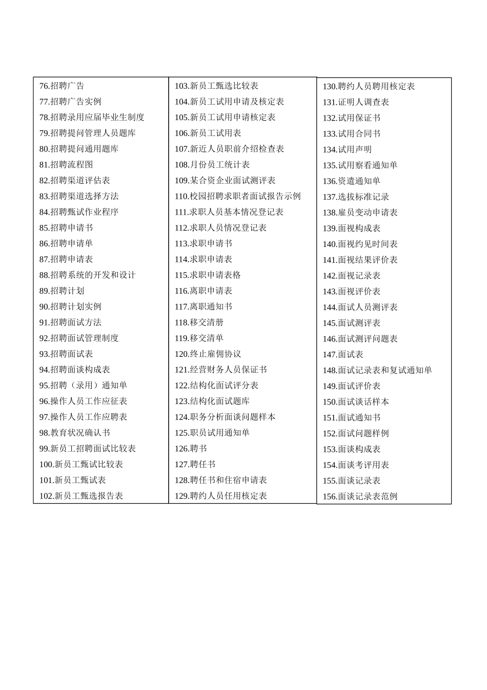 招聘与面试全套表格大全_第2页