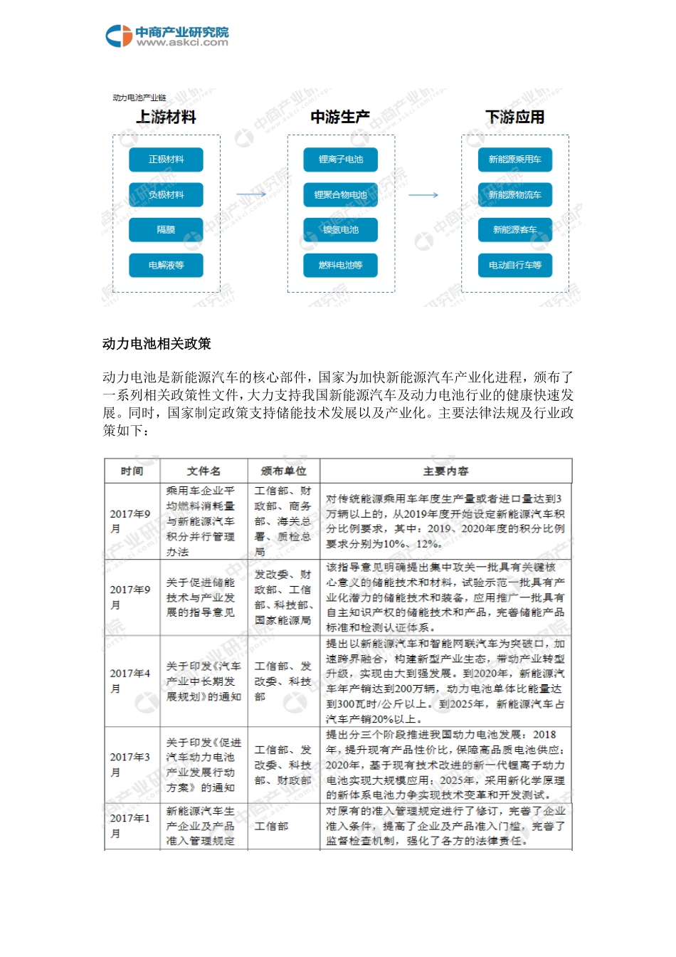 中国动力电池产业链及主要企业分析_第3页