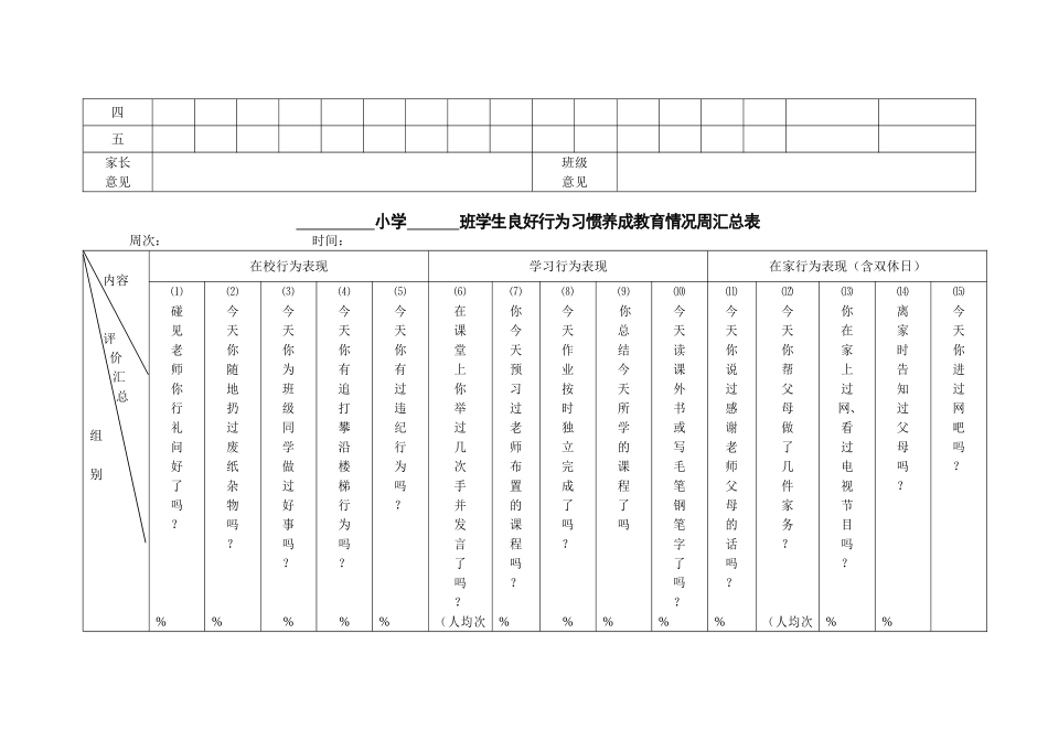 小学学生良好行为习惯养成教育评价表_第2页