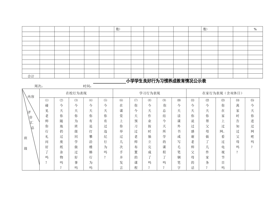 小学学生良好行为习惯养成教育评价表_第3页
