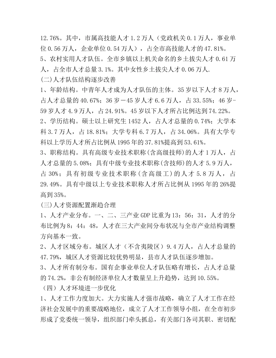 市2024-2024年人才发展规划 _第2页