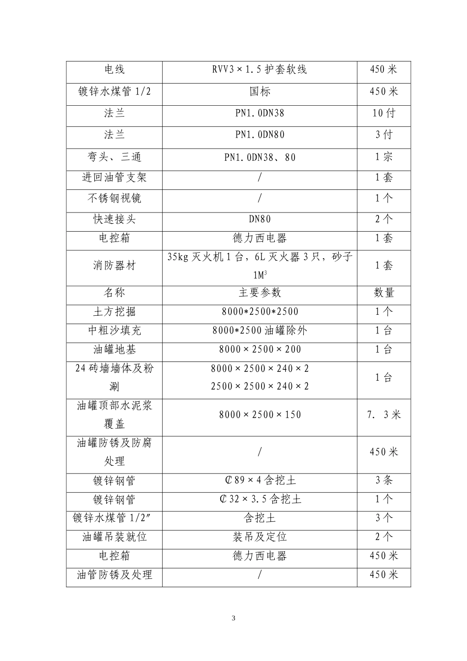 油罐承包合同_第3页