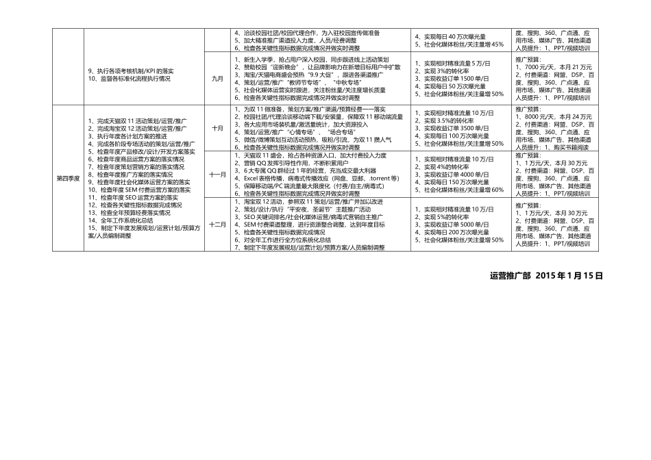 新媒体运营全年工作计划表_第2页