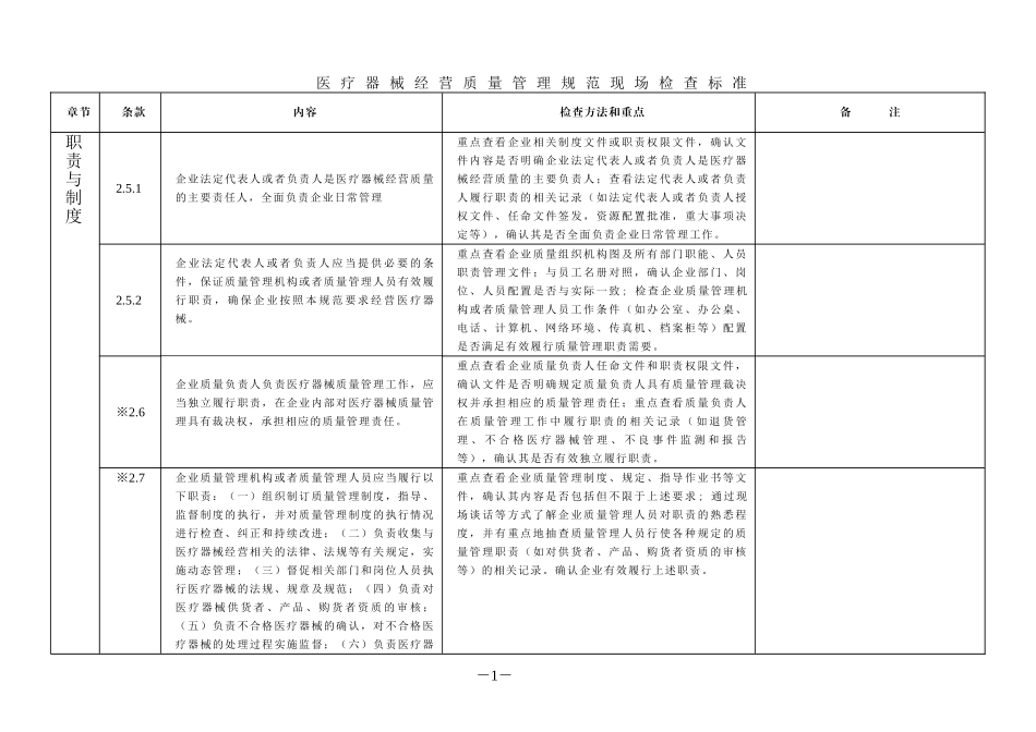 医疗器械经营质量管理规范现场检查标准_第1页