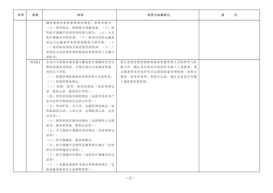 医疗器械经营质量管理规范现场检查标准_第2页