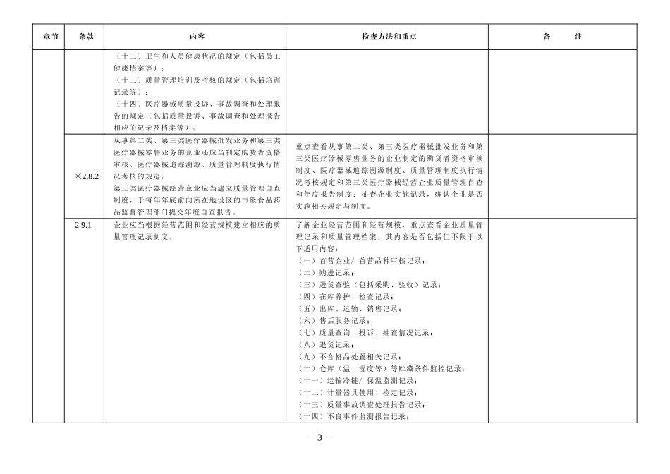 医疗器械经营质量管理规范现场检查标准_第3页