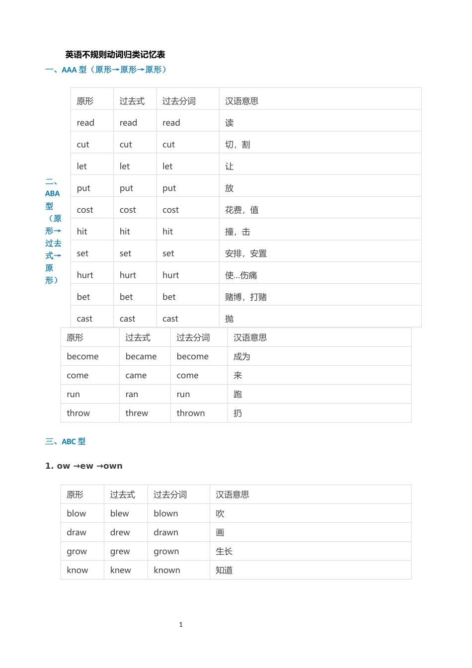 英语不规则动词归类记忆表(非常齐全)_第1页