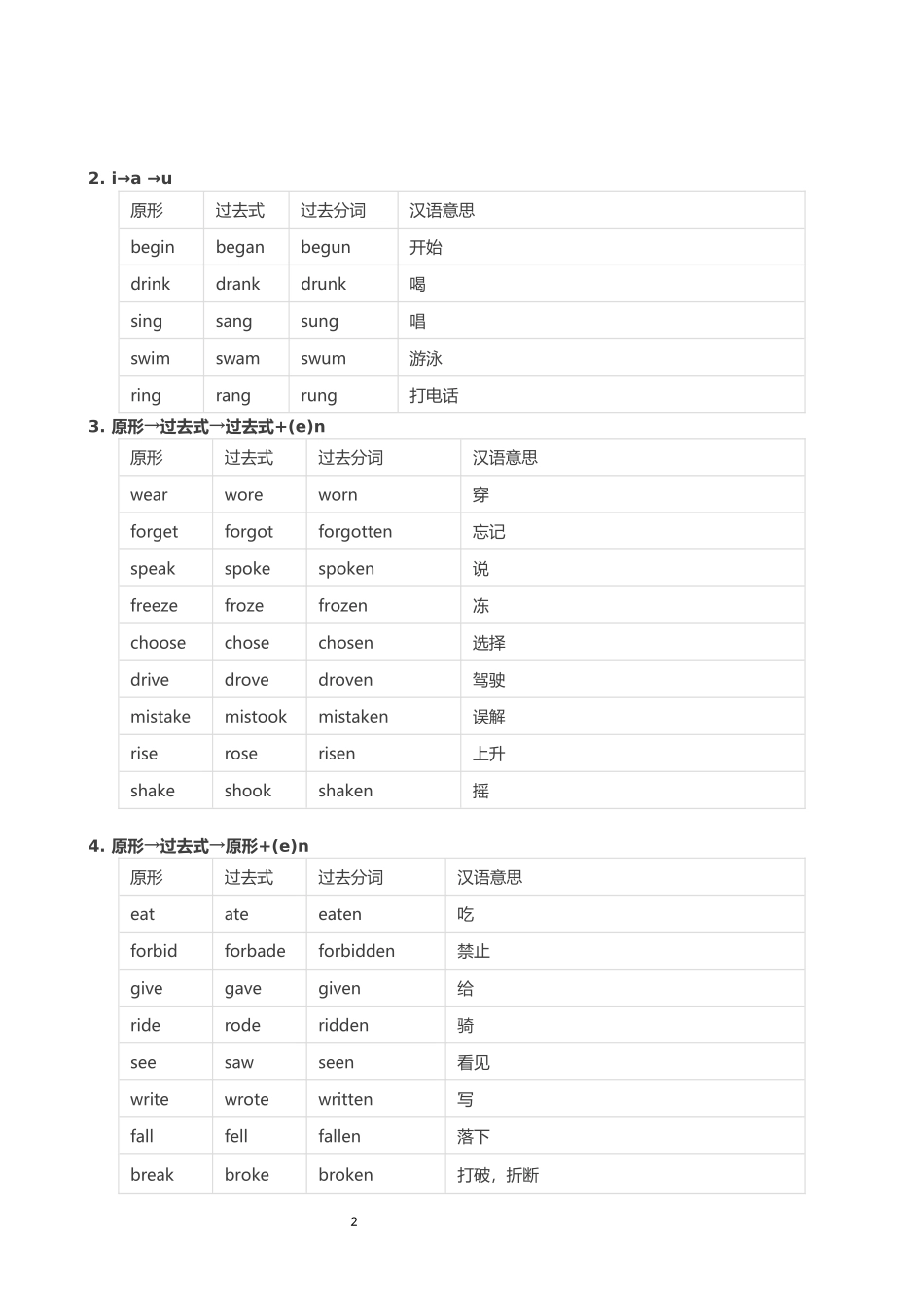 英语不规则动词归类记忆表(非常齐全)_第2页