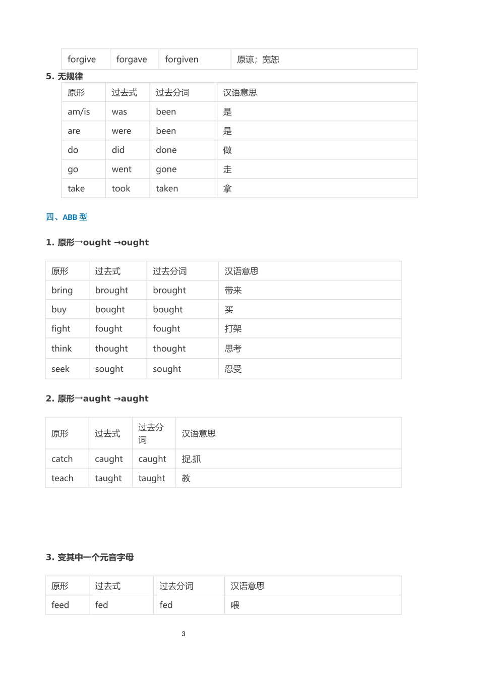 英语不规则动词归类记忆表(非常齐全)_第3页