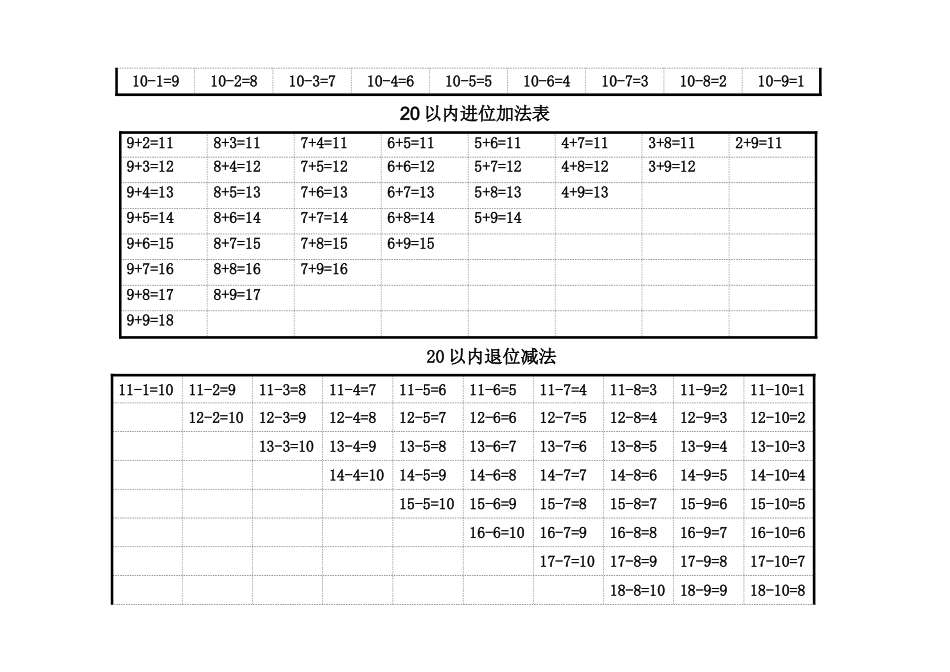 小学一年级20以内的加减法口诀表_第2页