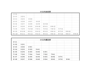 小学一年级20以内的加减法口诀表