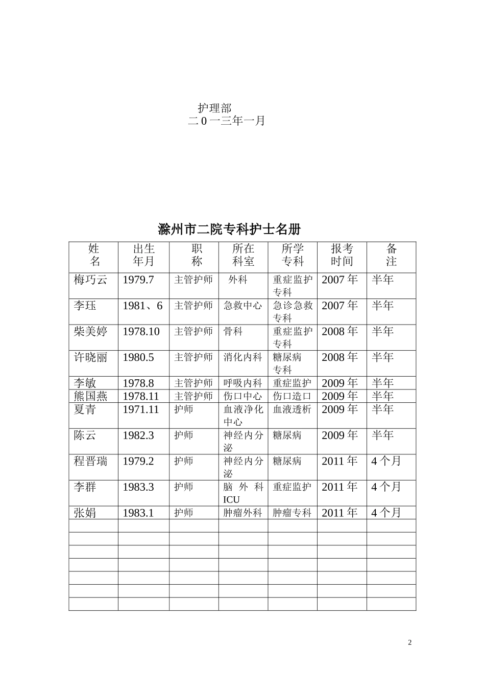 专科护士培训方案和培养计划_第2页