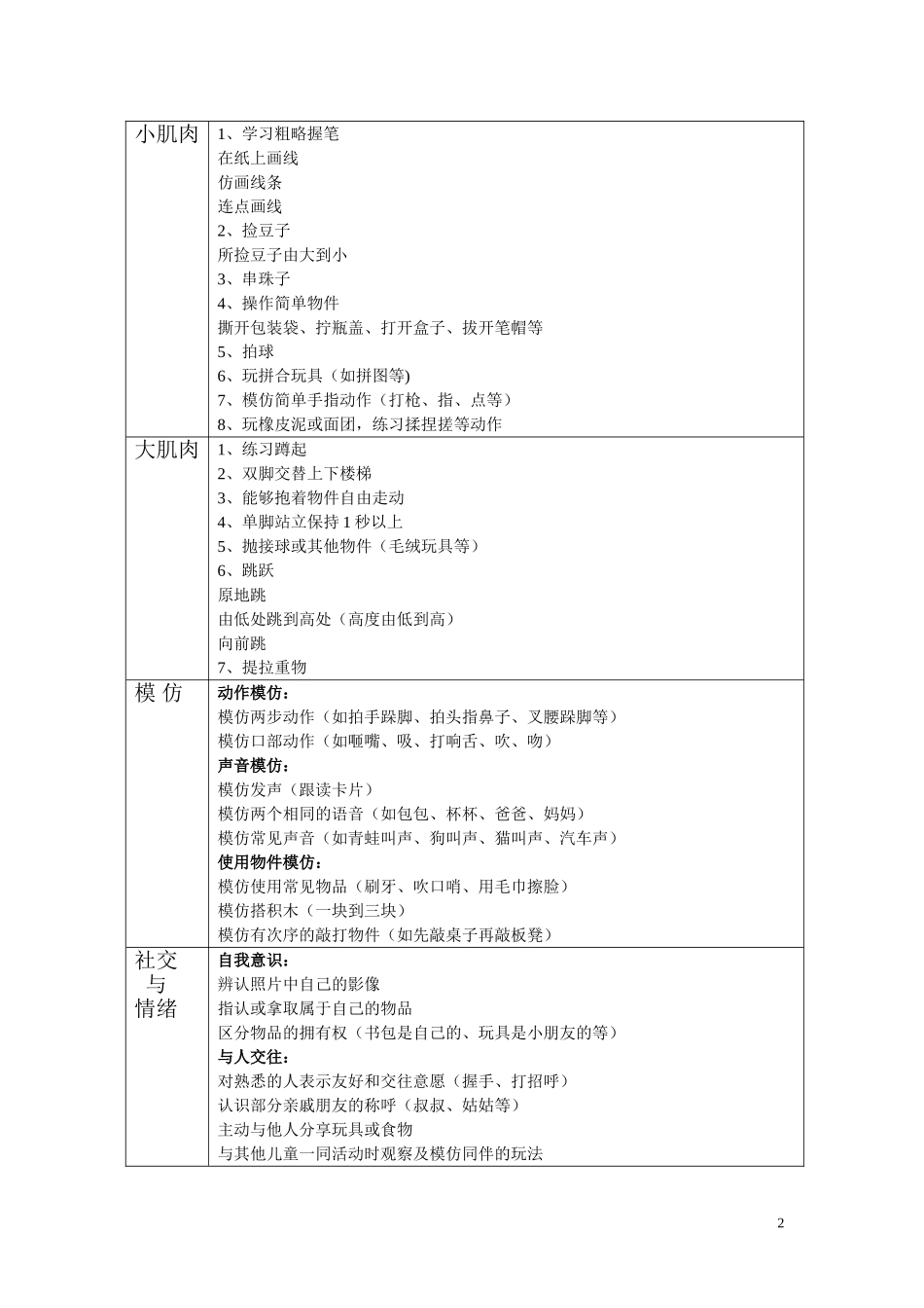 自闭症儿童日常训练计划_第2页