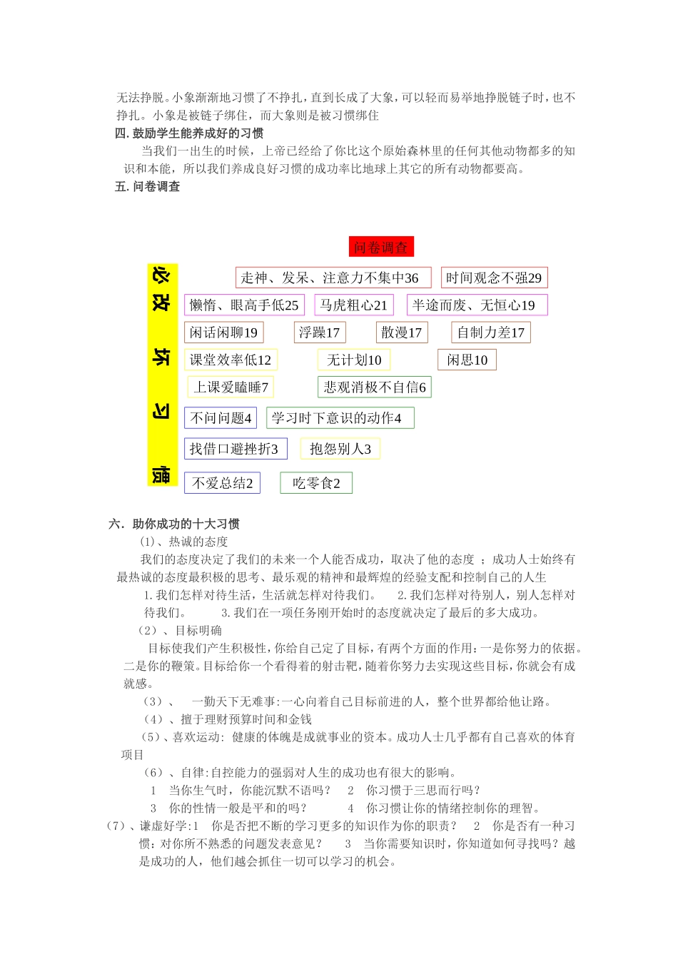 主题班会《行为习惯的养成》设计方案_第2页