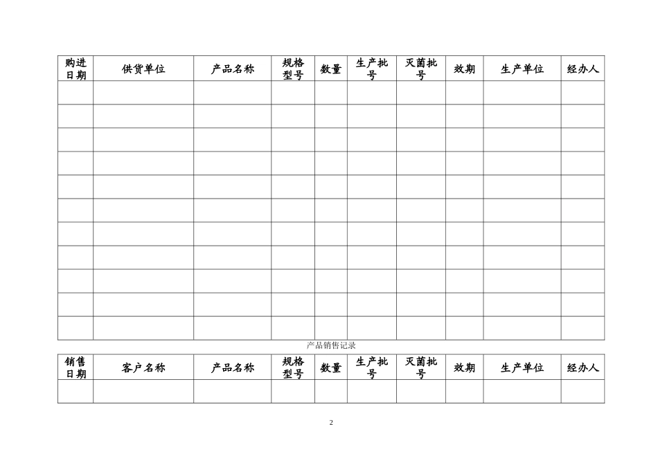 医疗器械各种记录表格(横表)_第2页