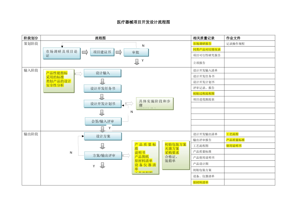 医疗器械项目开发设计流程图详图_第1页