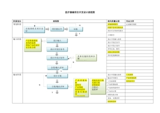 医疗器械项目开发设计流程图详图