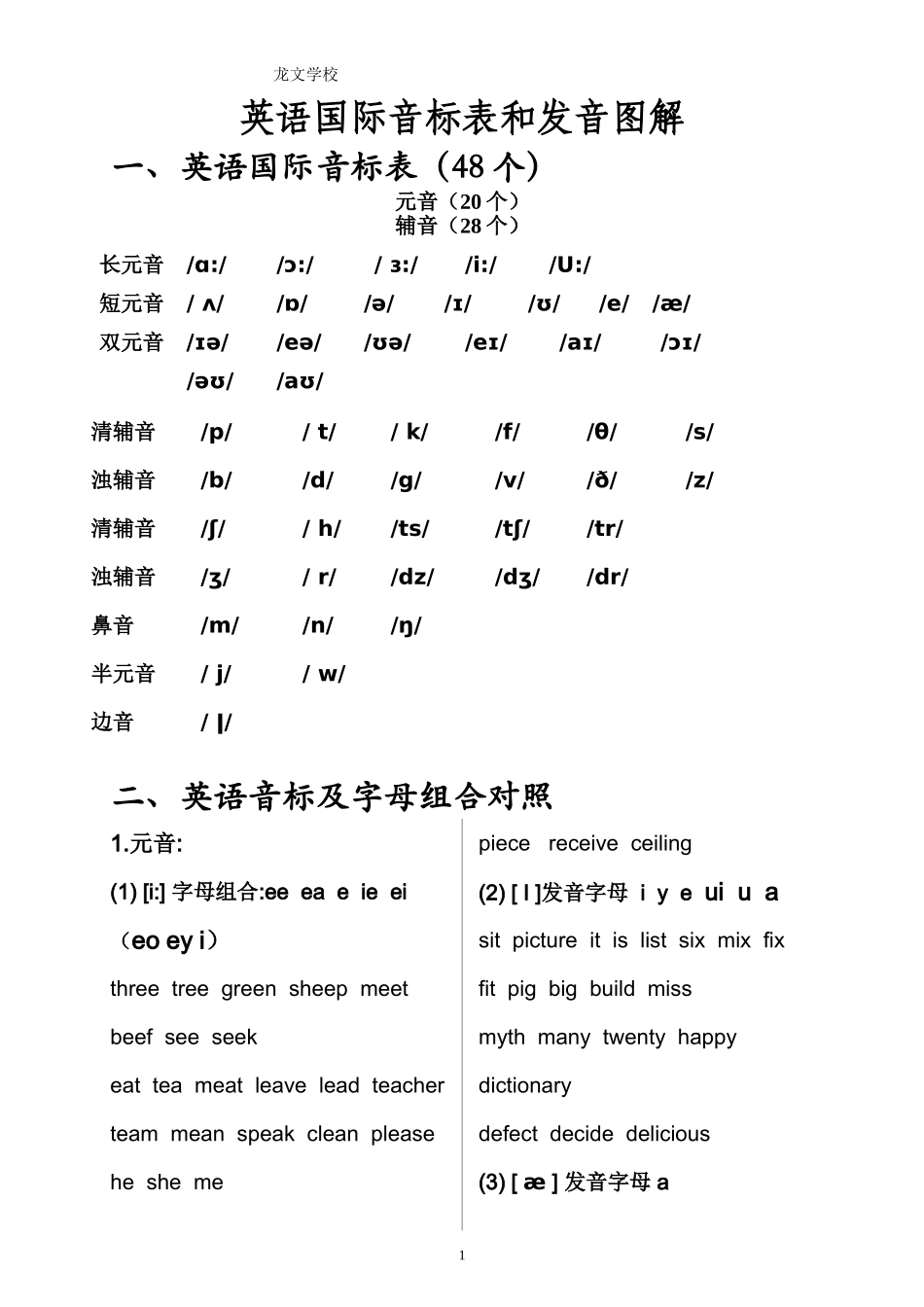 英语国际音标表和发音图解_第1页