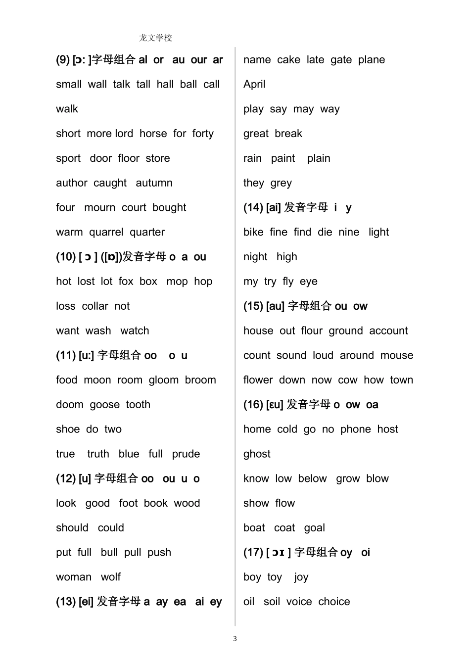 英语国际音标表和发音图解_第3页