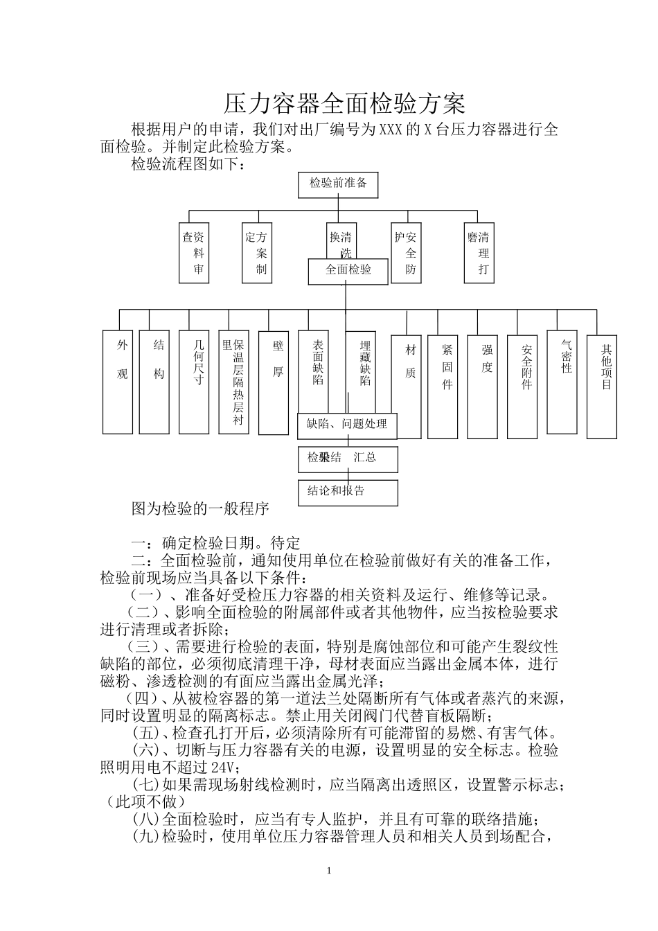 压力容器全面检验方案_第1页
