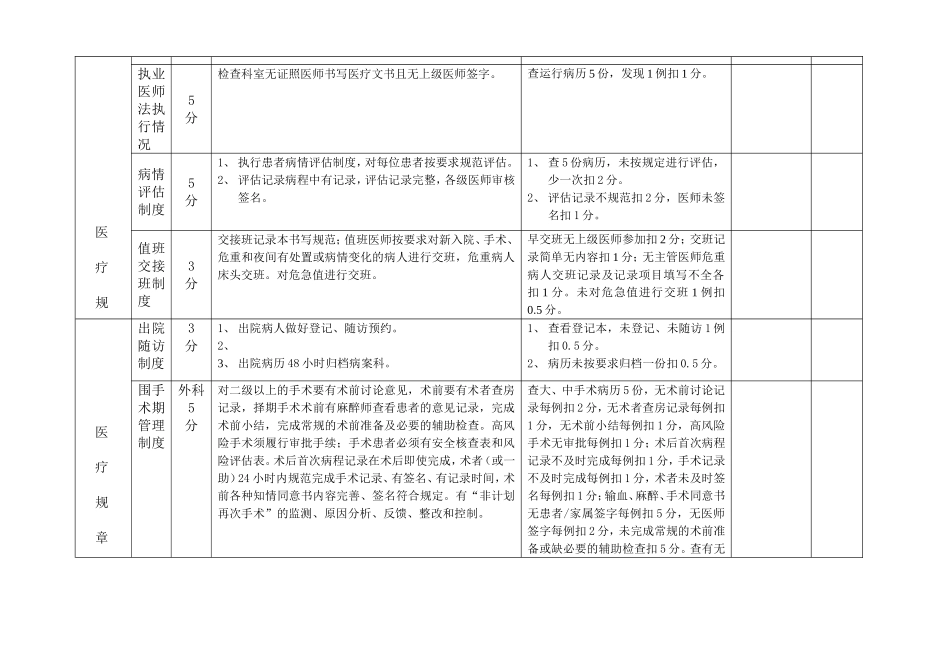 医疗质量考核评分表_第3页