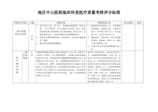 医疗质量考核评分表