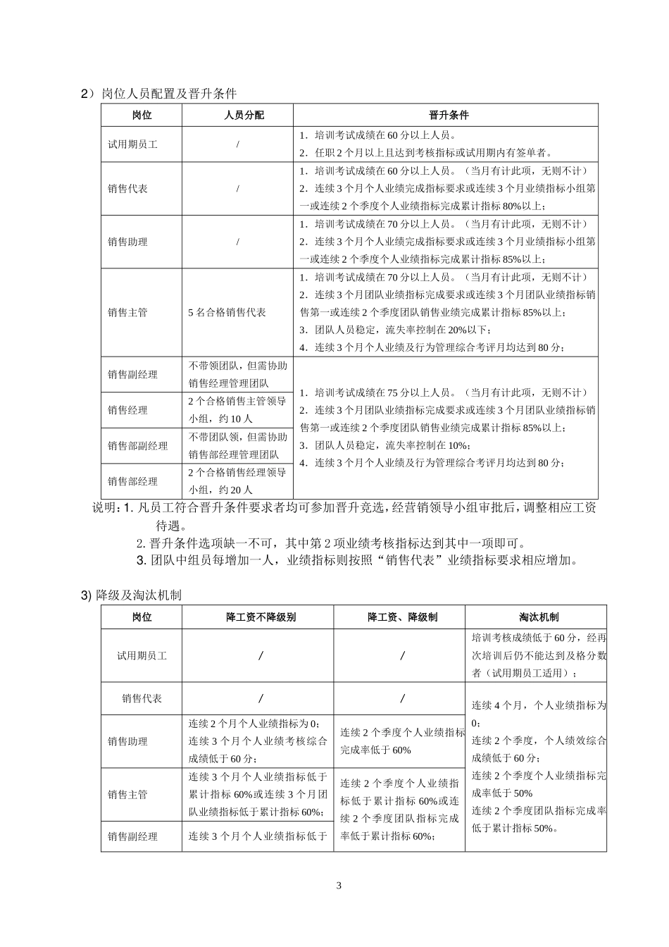 销售部晋升及绩效考核制度_第3页