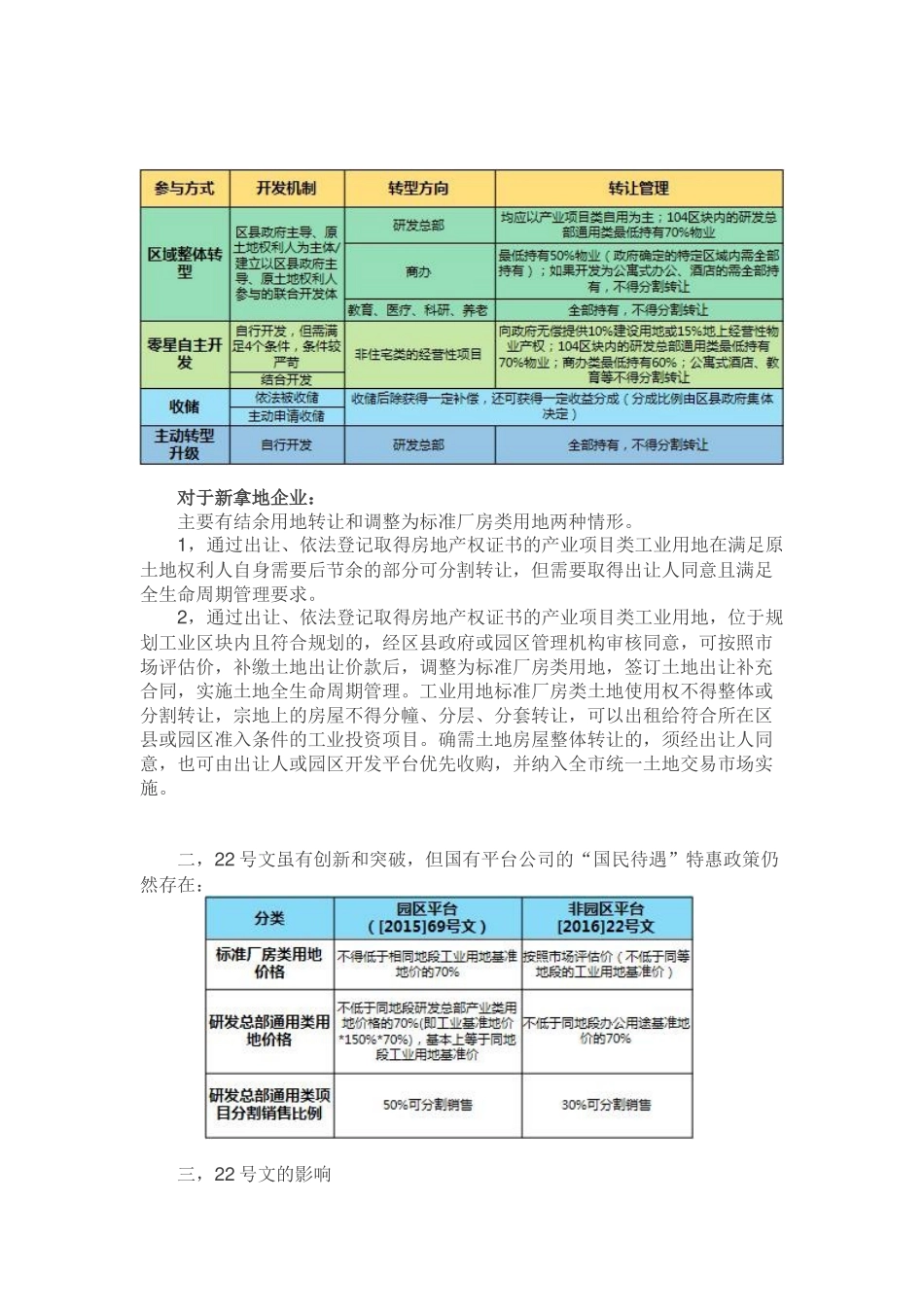 一文读懂上海工业用地新政脉络暨【2016】22号文全面解读_第2页