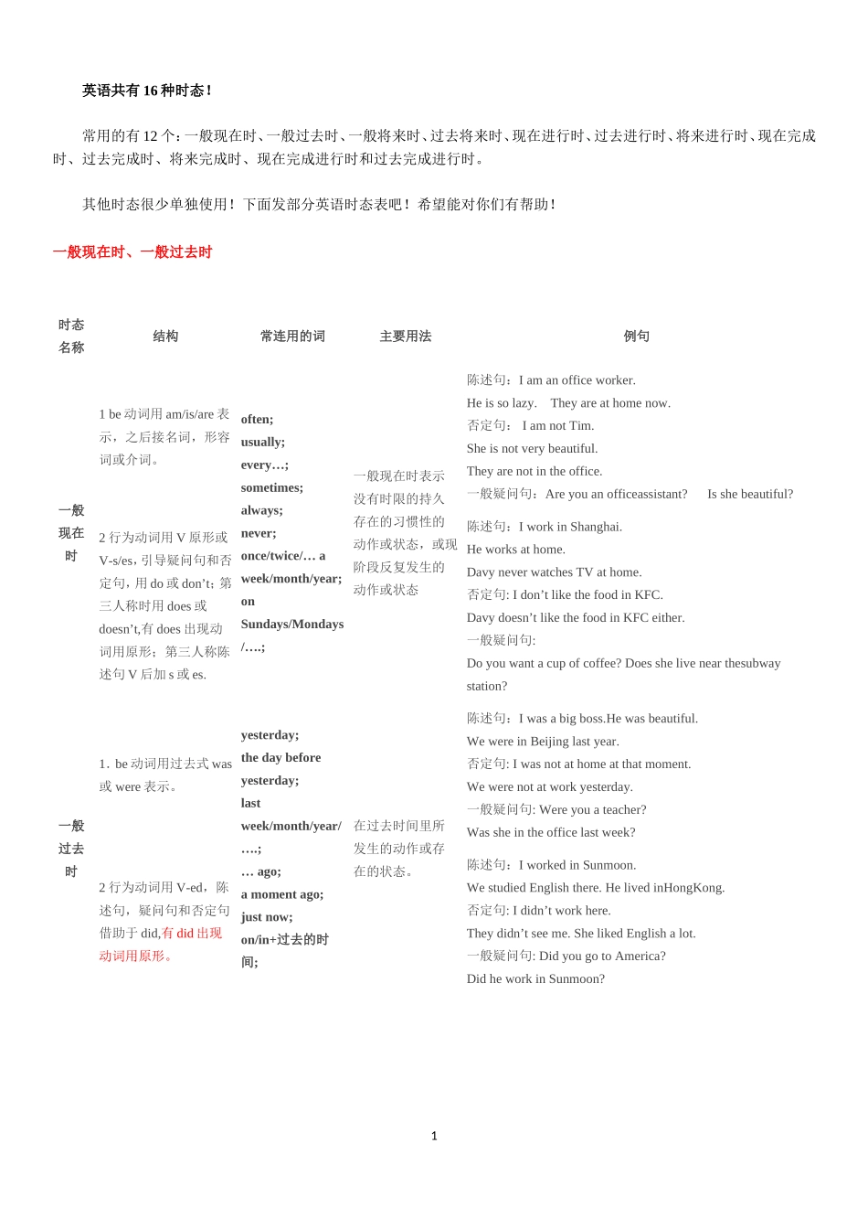 英语十六时态表格完整总结_第2页