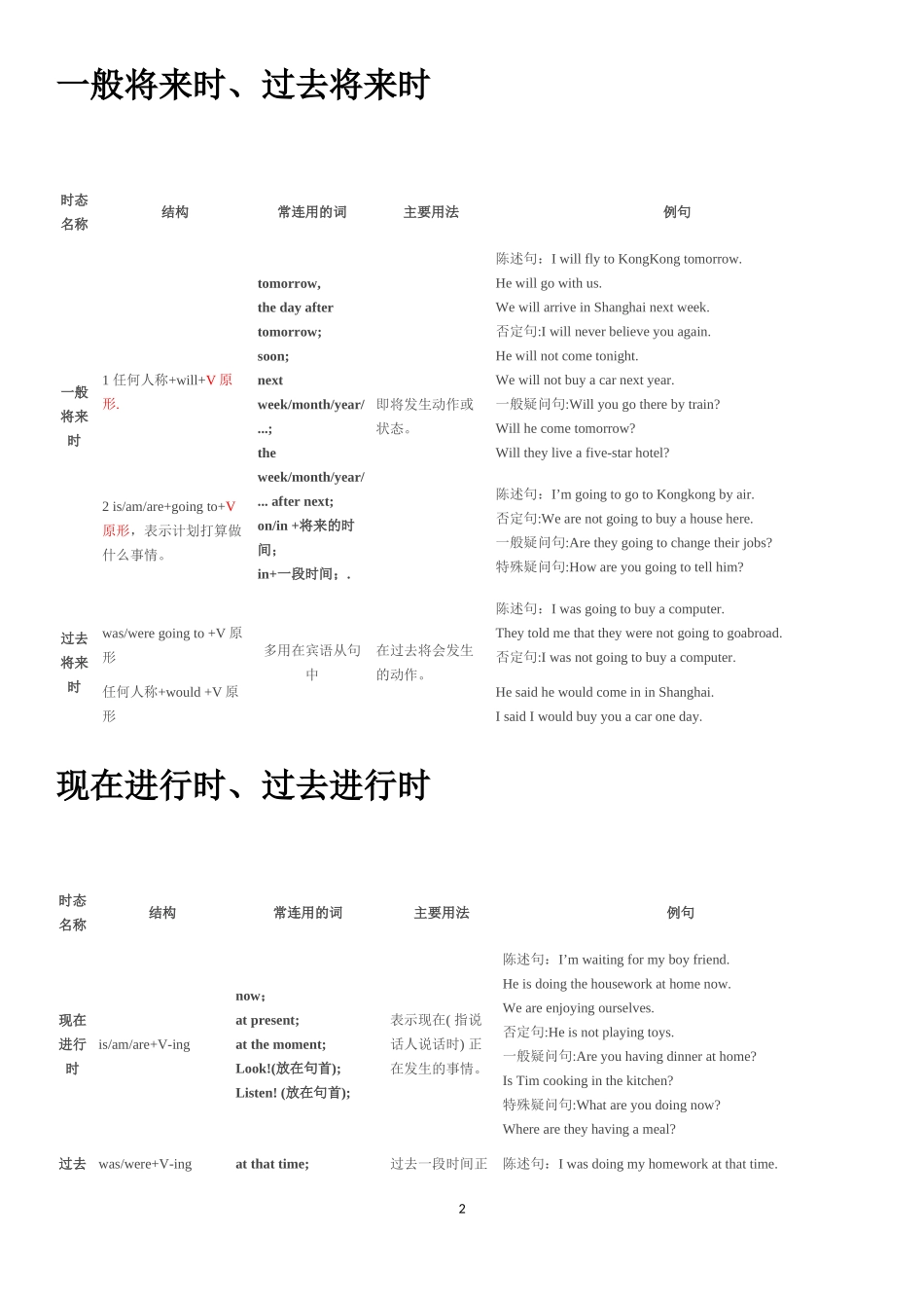 英语十六时态表格完整总结_第3页