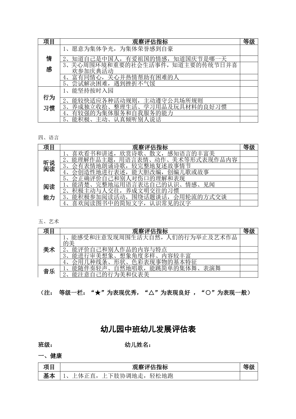 幼儿园幼儿发展评估表_第2页
