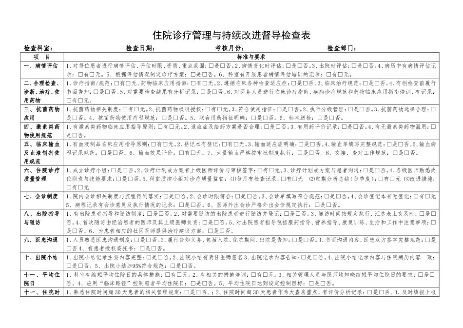 医务科住院诊疗管理与持续改进督导检查表_第1页