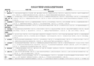 医务科住院诊疗管理与持续改进督导检查表