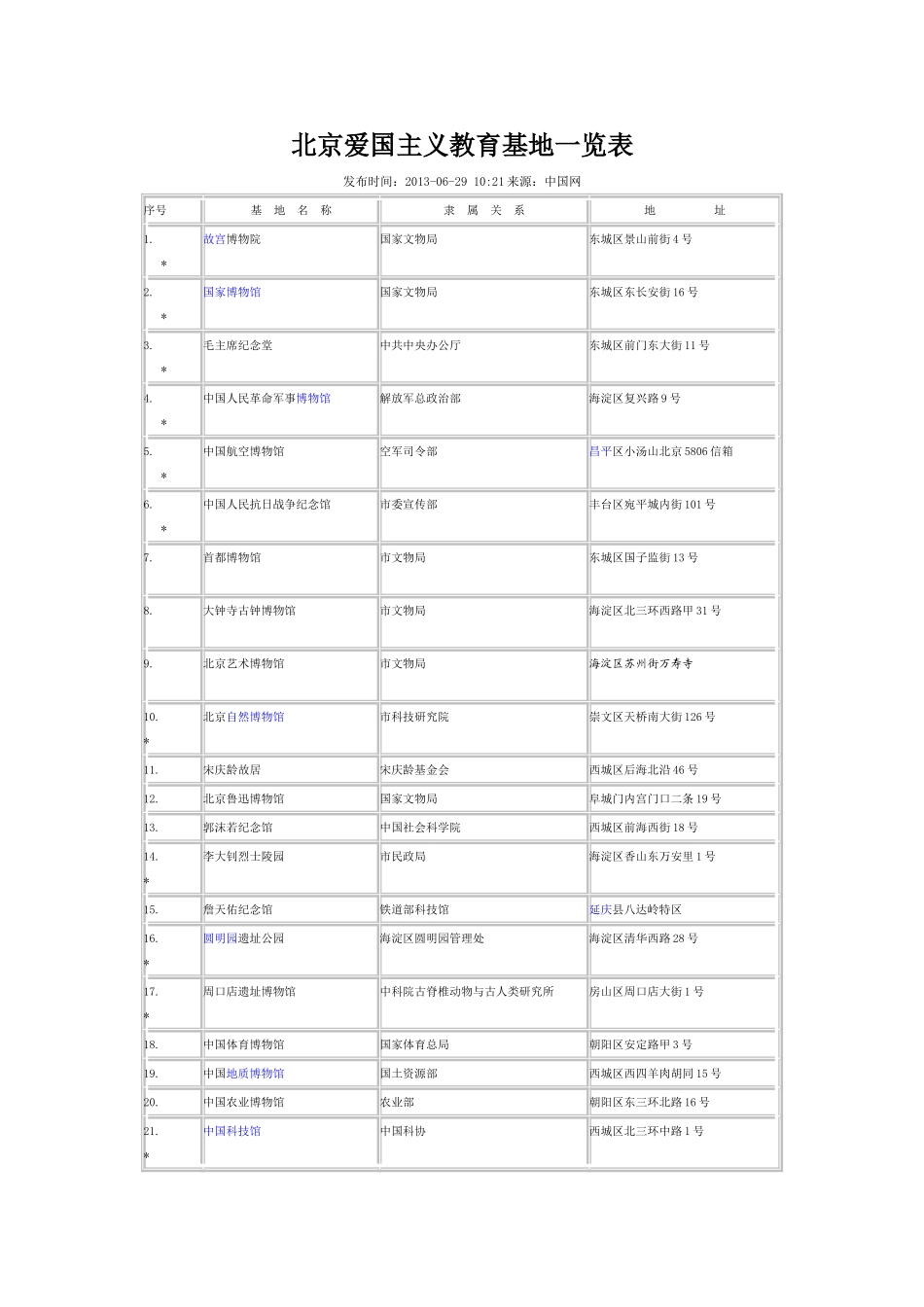 北京爱国主义教育基地一览表_第1页
