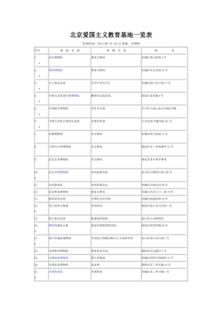 北京爱国主义教育基地一览表