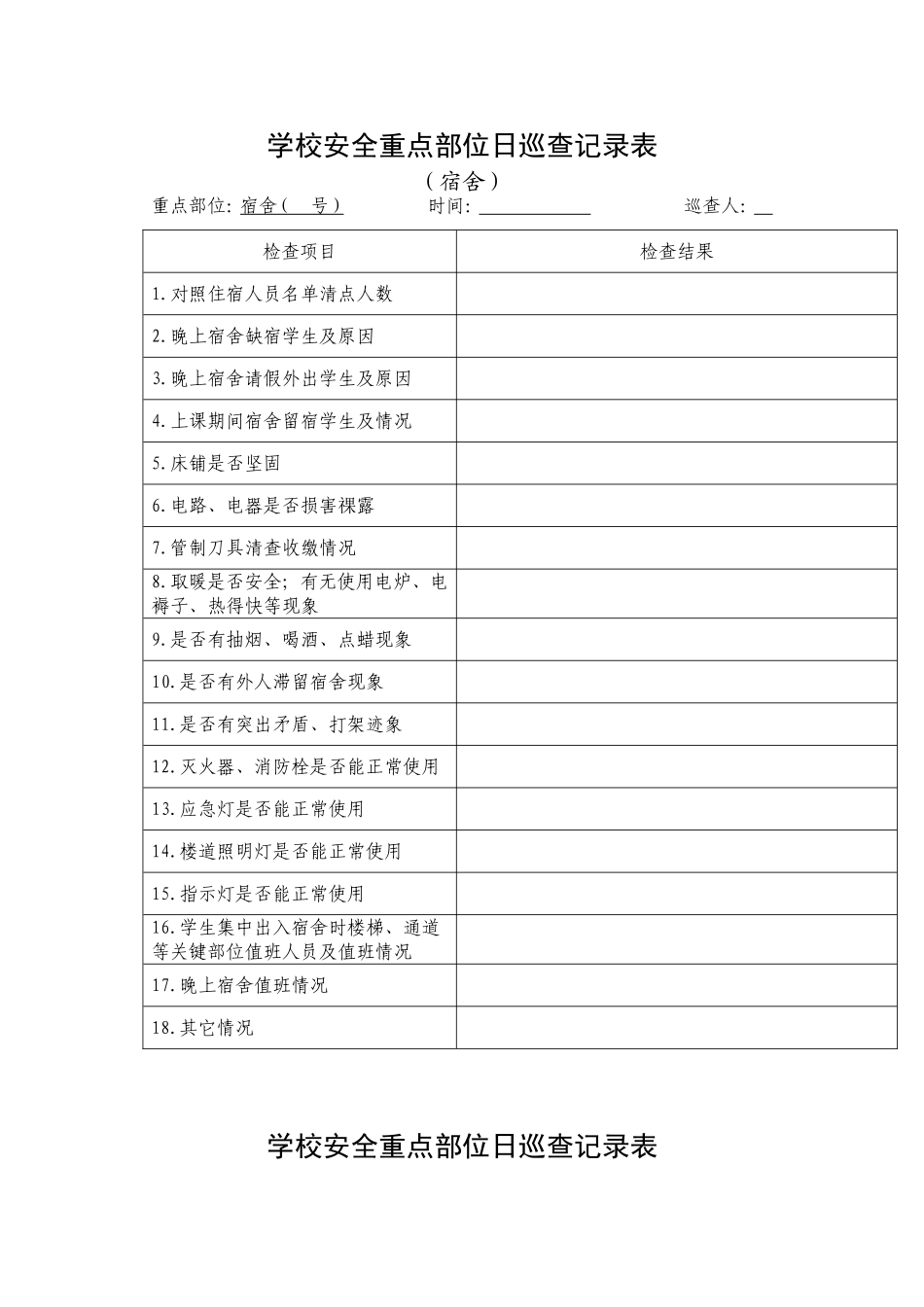 学校安全重点部位日巡查记录表_第1页