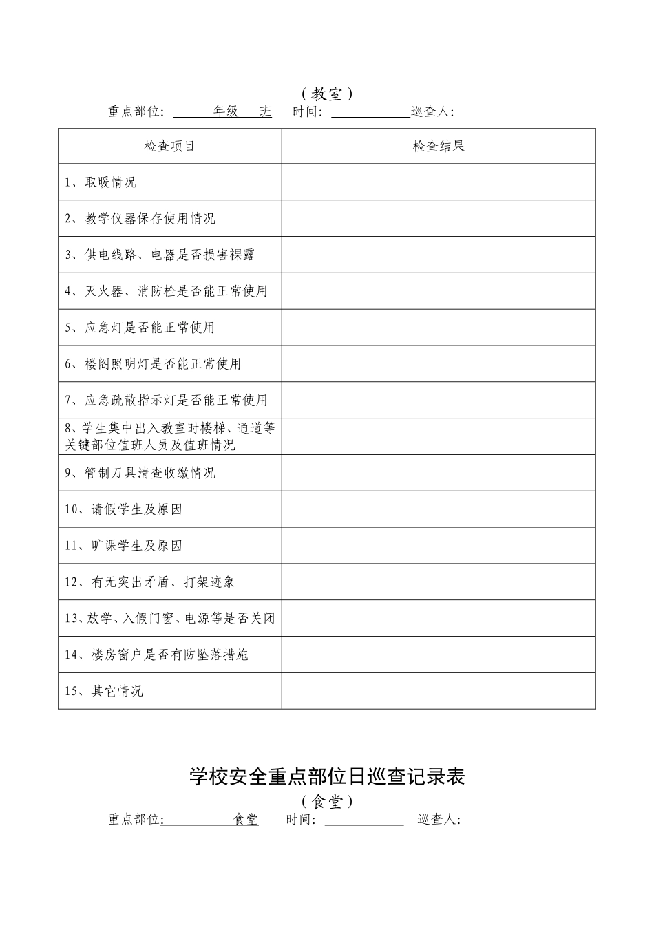 学校安全重点部位日巡查记录表_第2页