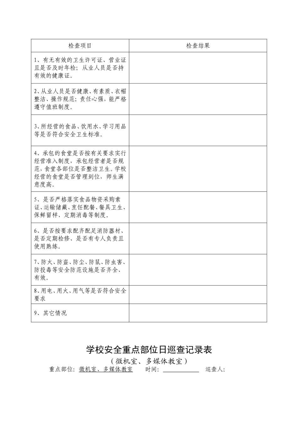 学校安全重点部位日巡查记录表_第3页