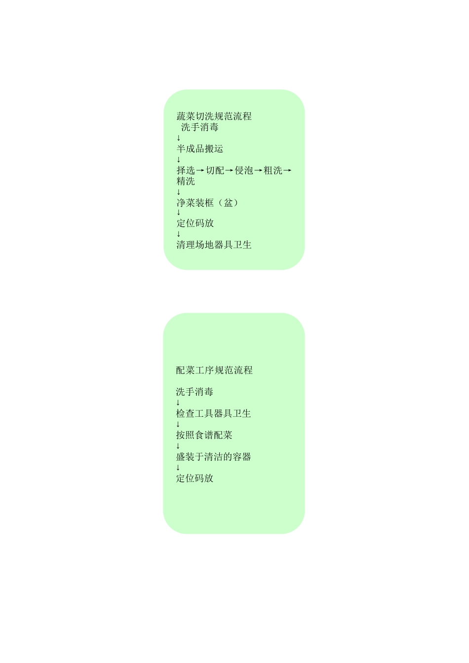 学校食堂规范操作流程图_第2页