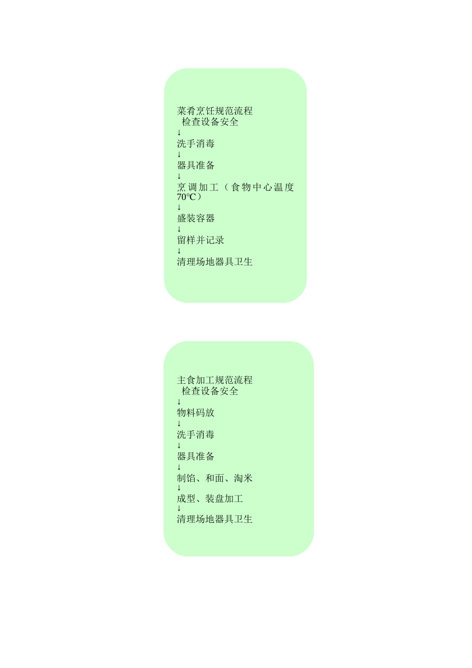 学校食堂规范操作流程图_第3页