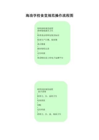 学校食堂规范操作流程图