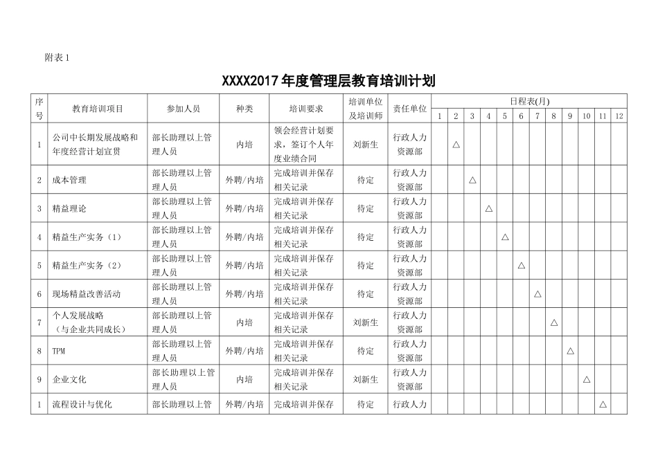 2017年度公司职工教育培训工作计划_第3页
