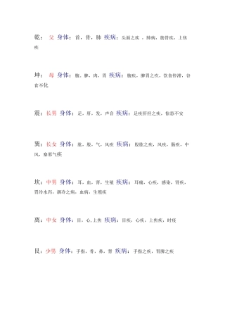 八卦方位代表身体位置疾病