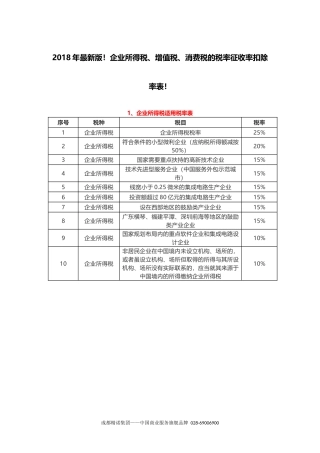 2018年最新版!企业所得税、增值税、消费税的税率征收率扣除率表!