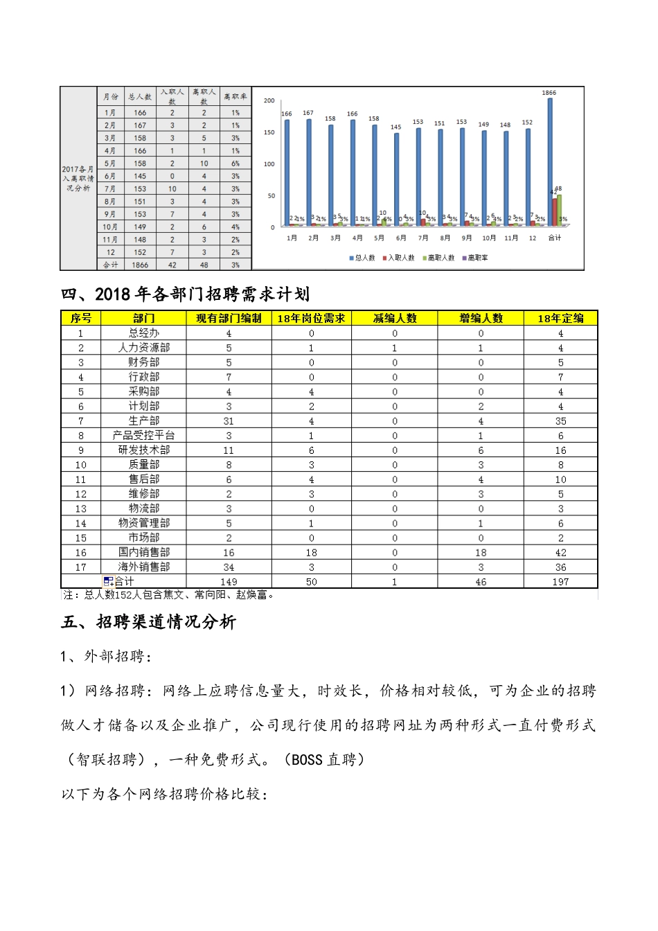 2018年招聘计划_第2页