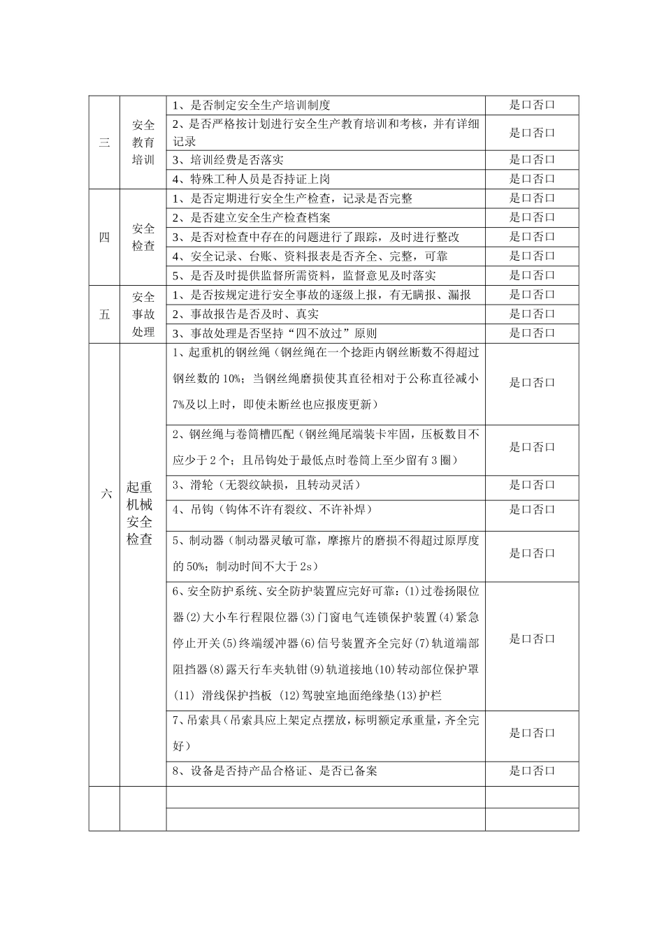 安全生产检查记录表_第2页