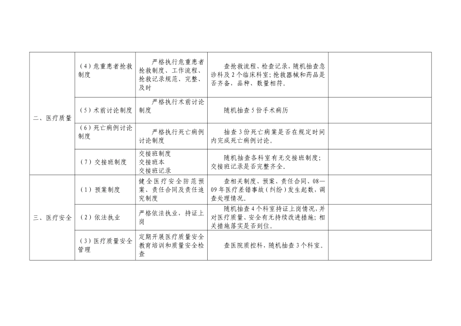 xx镇卫生院医疗质量安全检查表_第2页